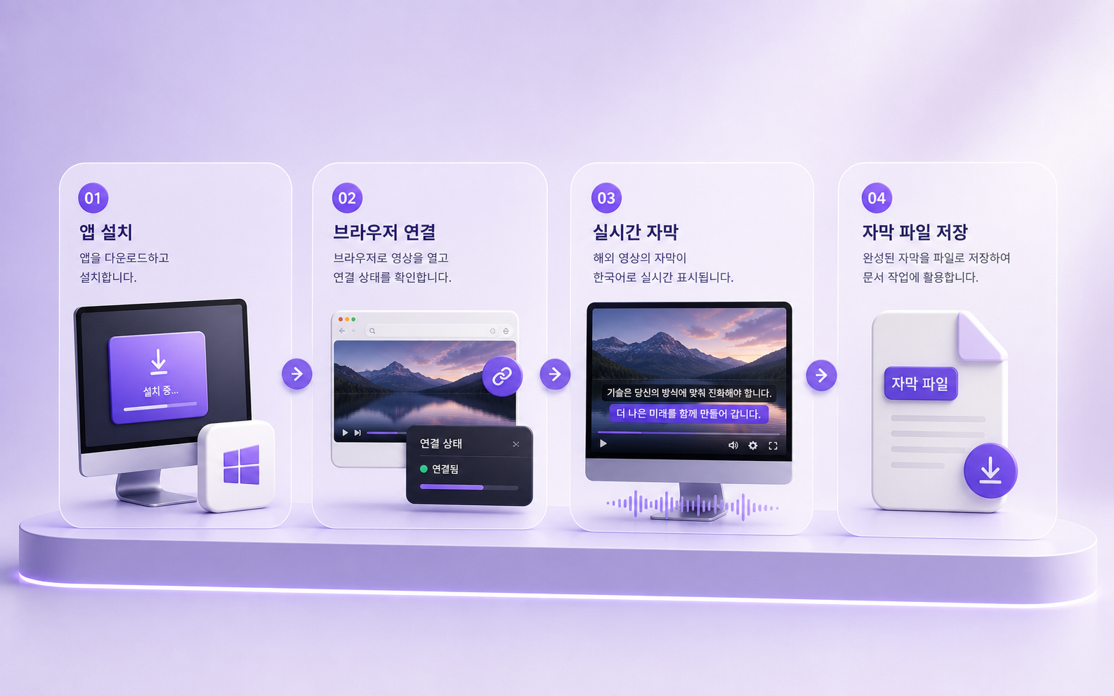 앱 설치, 브라우저 연결, 실시간 자막, 자막 파일 저장을 보여주는 네 단계 제품 렌더